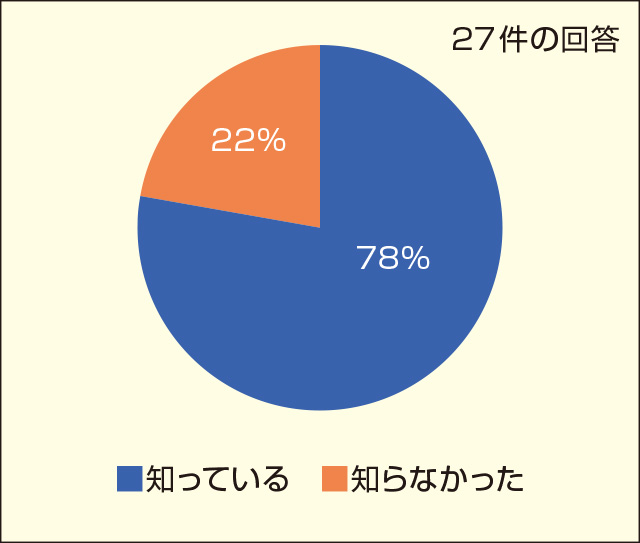 介護現場の生産性向上について