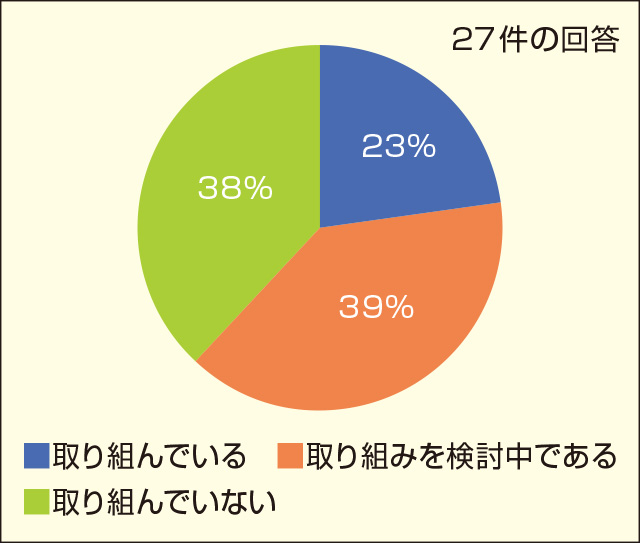 生産性向上の取り組みについて